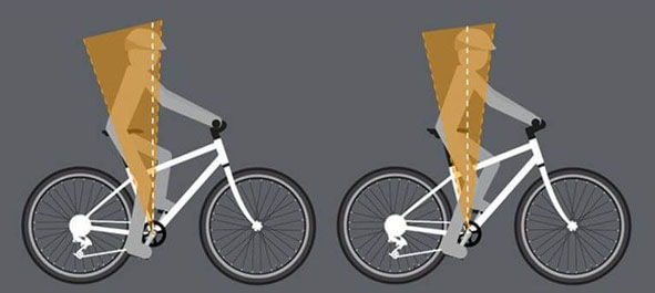 biomecanica bicicleta
